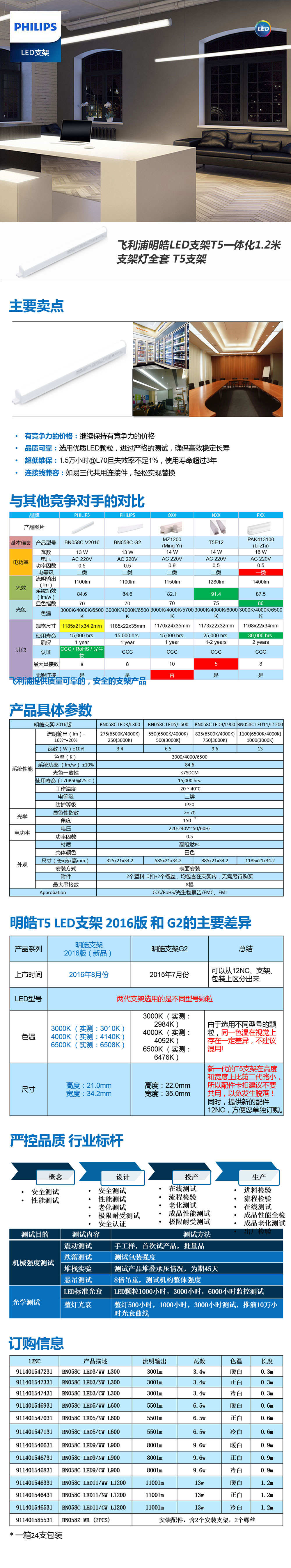 飞利浦明皓LED支架T5一体化1.jpg