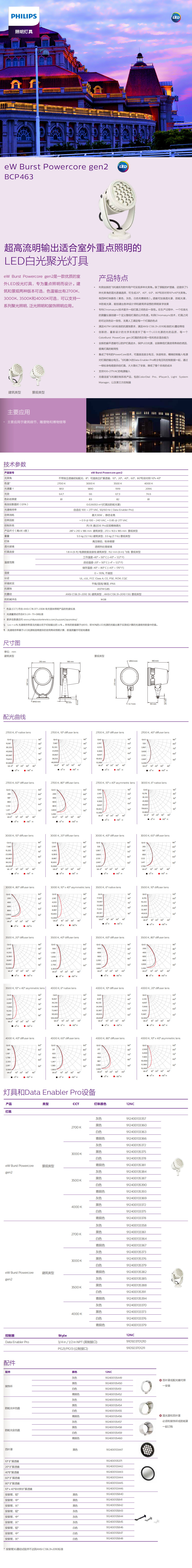 超高流明输出适合室外重点照明的LED白光聚光灯具BCP463-.jpg